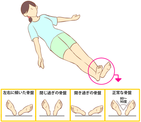 仰向けチェック