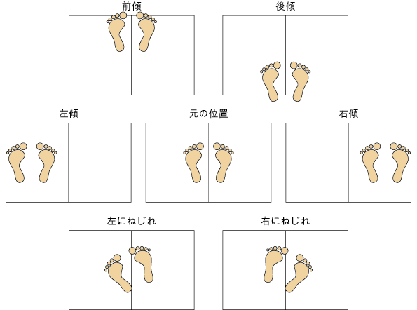 足踏みチェック